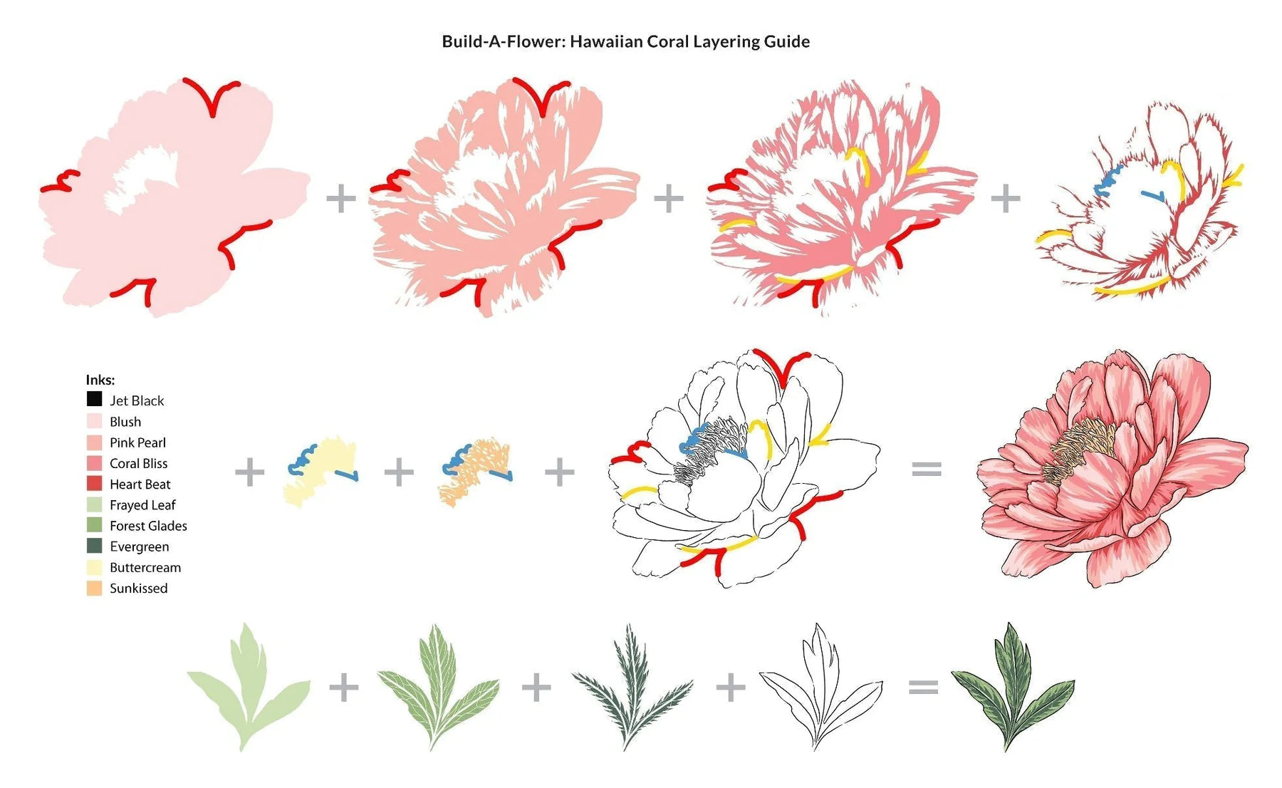 Build-A-Flower: Hawaiian Coral Layering Stamp & Die Set